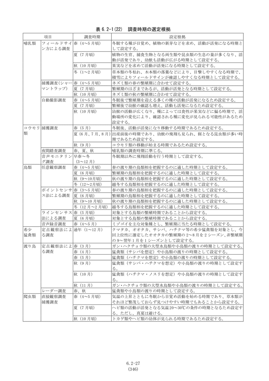 調査時期の設定根拠（動物）（353ページ目）