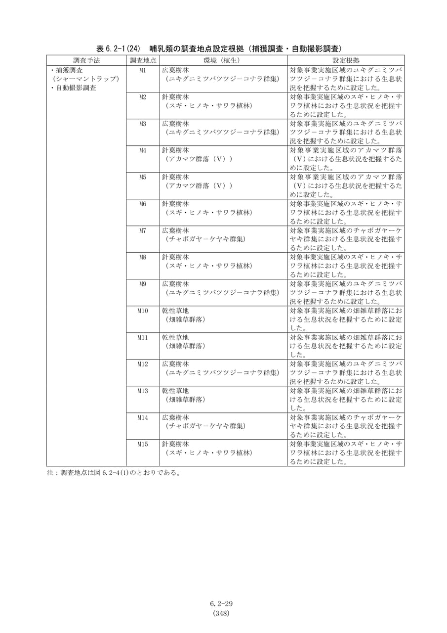 哺乳類の調査地点設定根拠（355ページ目）