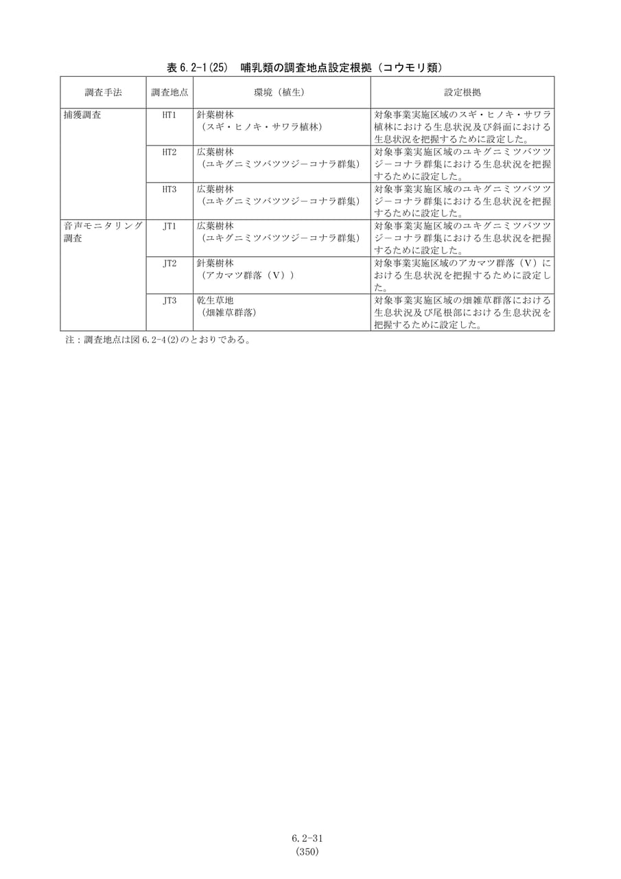 哺乳類の調査地点設定根拠（357ページ目）