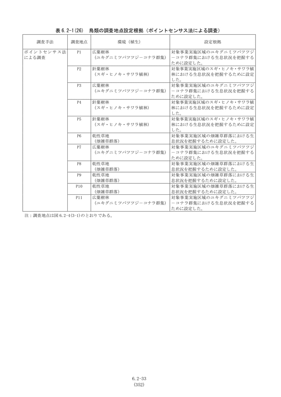 鳥類の調査地点設定根拠（359ページ目）