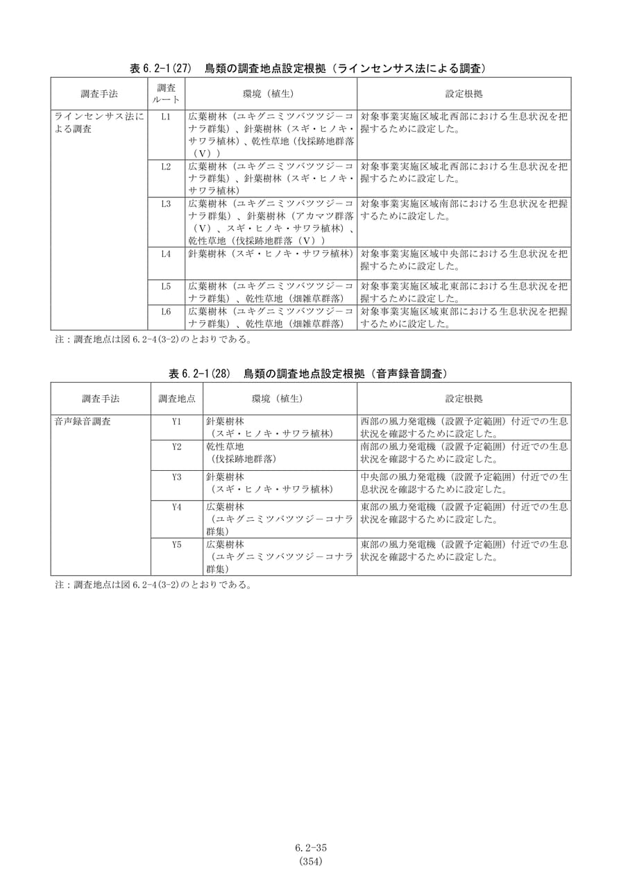 鳥類の調査地点設定根拠（361ページ目）