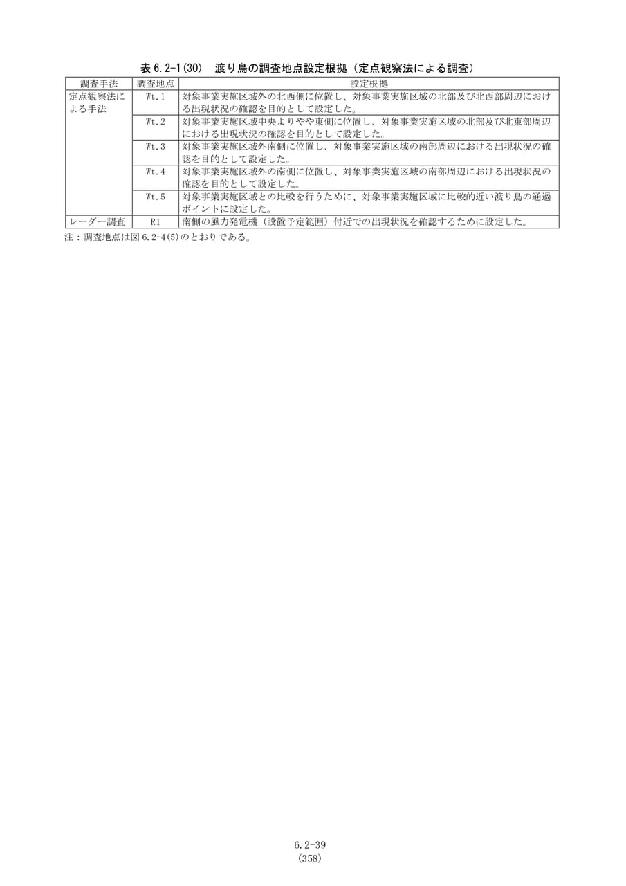 渡り鳥の調査地点設定根拠（365ページ目）
