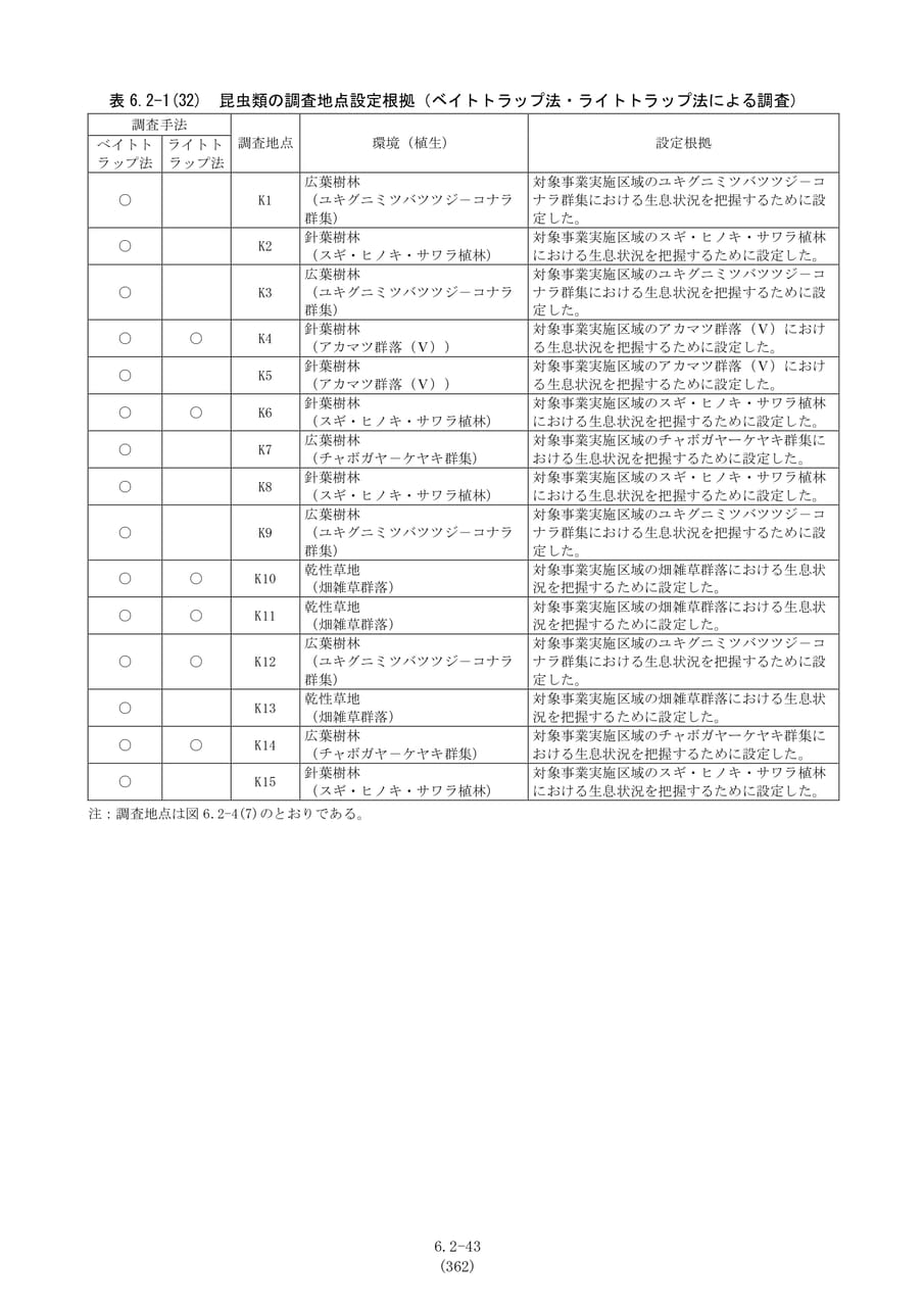 昆虫類の調査地点設定根拠（369ページ目）
