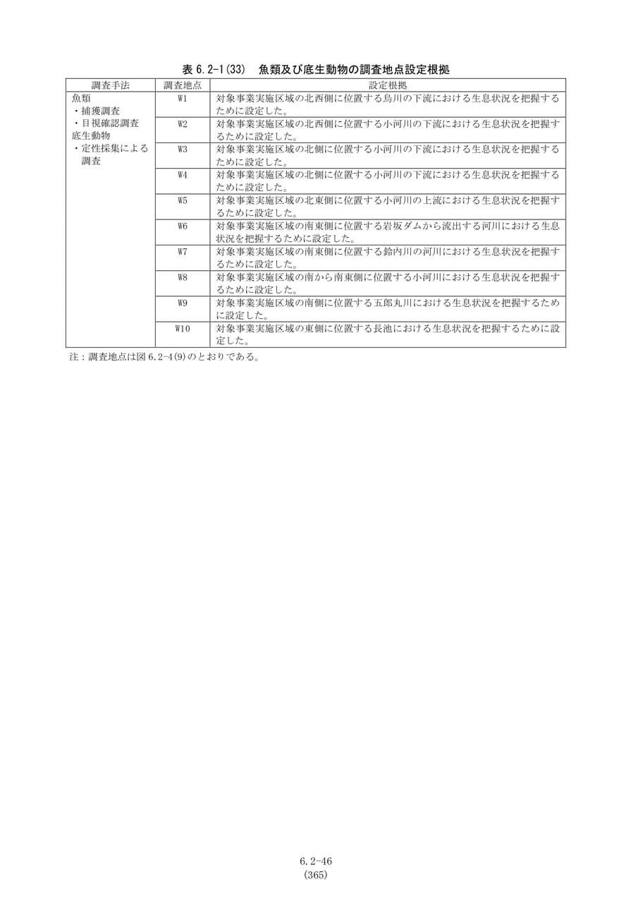 魚類及び底生動物の調査地点設定根拠（372ページ目）
