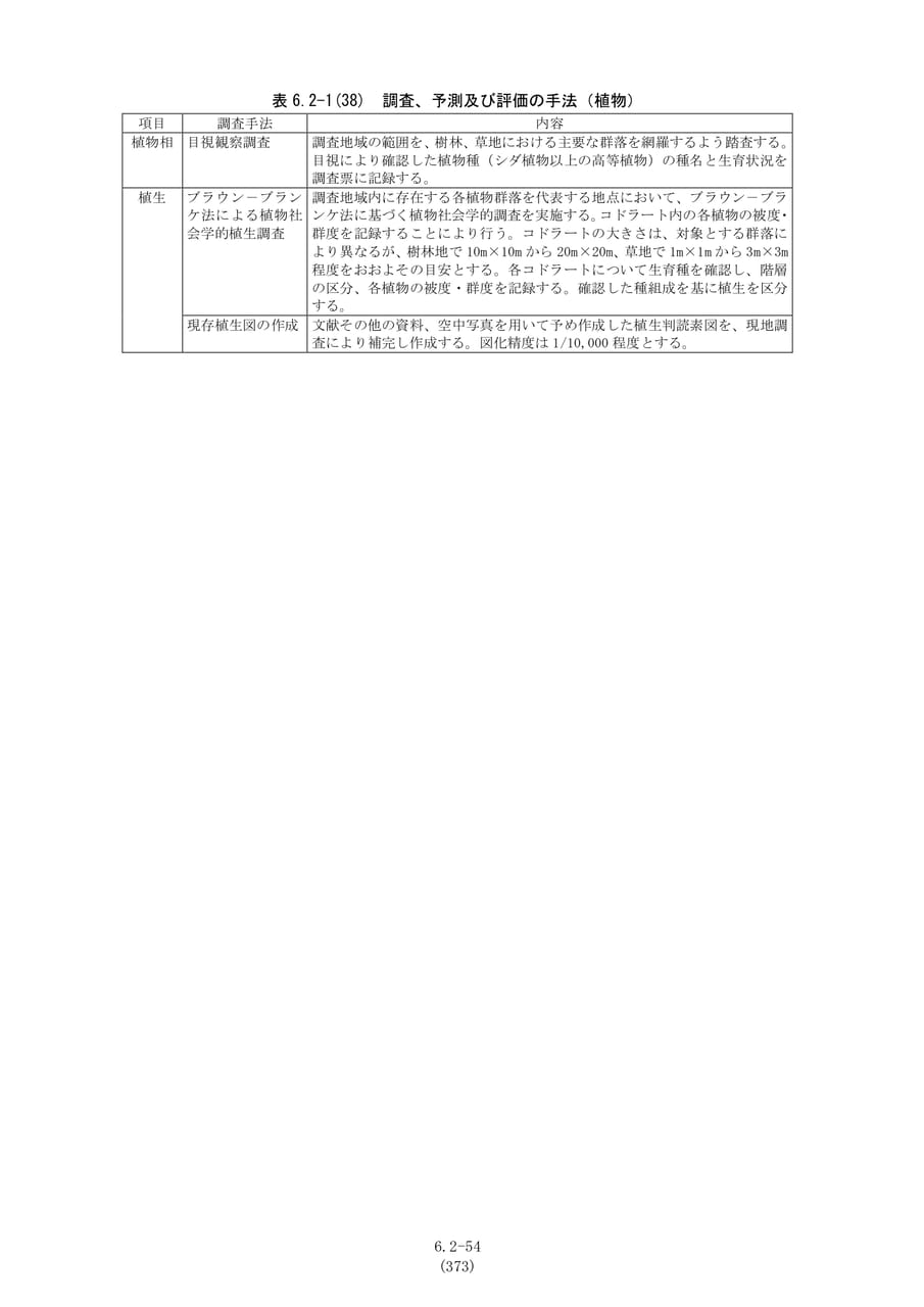 調査手法の内容（植物）（380ページ目）