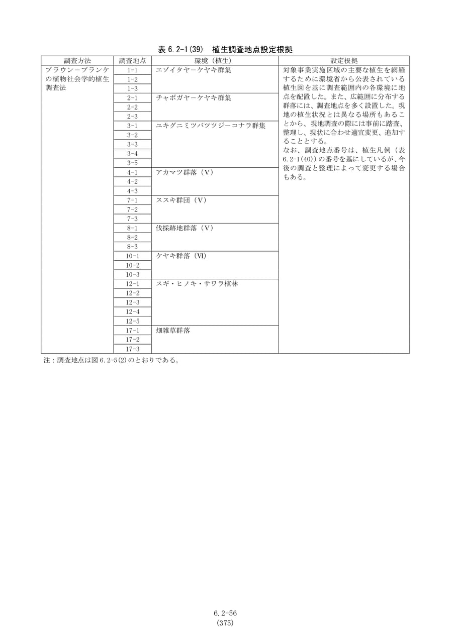 植生調査地点設定根拠（382ページ目）