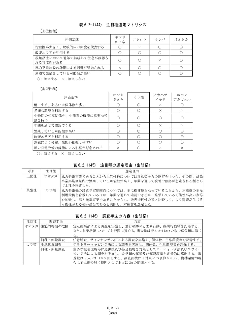 注目種選定マトリクスと調査手法（389ページ目）