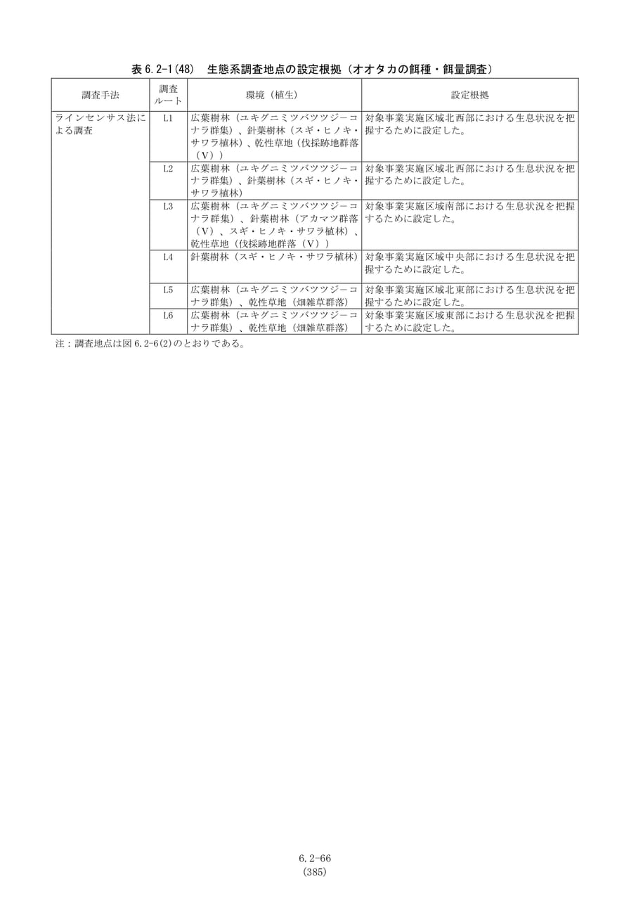 生態系調査地点の設定根拠（オオタカ餌）（392ページ目）