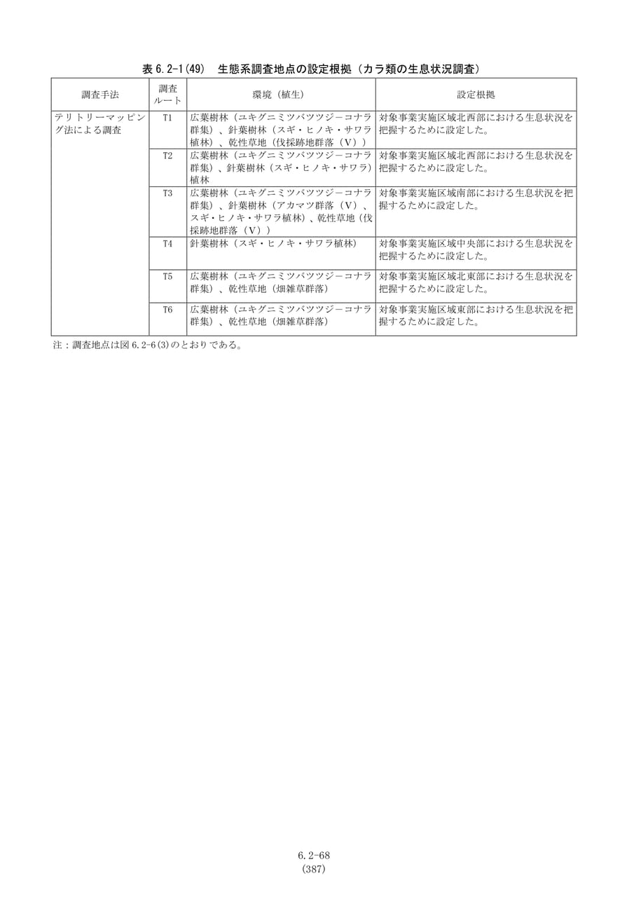 生態系調査地点の設定根拠（カラ類）（394ページ目）