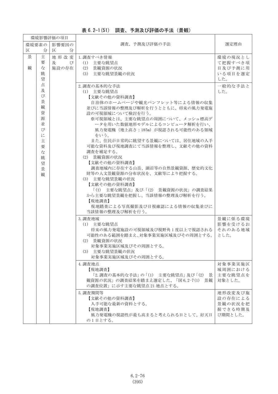 景観の調査、予測及び評価の手法（402ページ目）