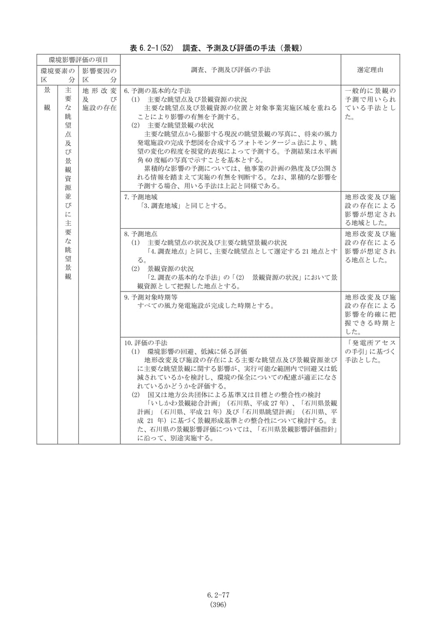 景観の予測及び評価の手法（403ページ目）