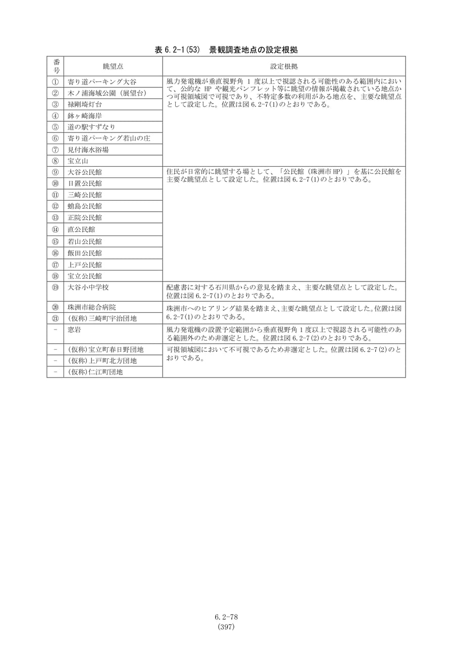 景観調査地点の設定根拠（404ページ目）
