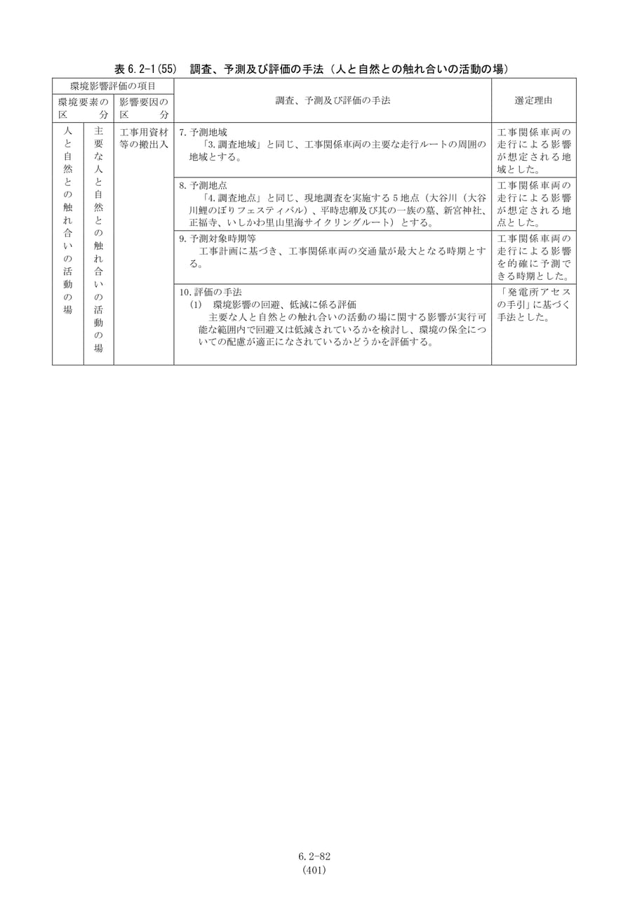 人と自然との触れ合いの場の評価（408ページ目）