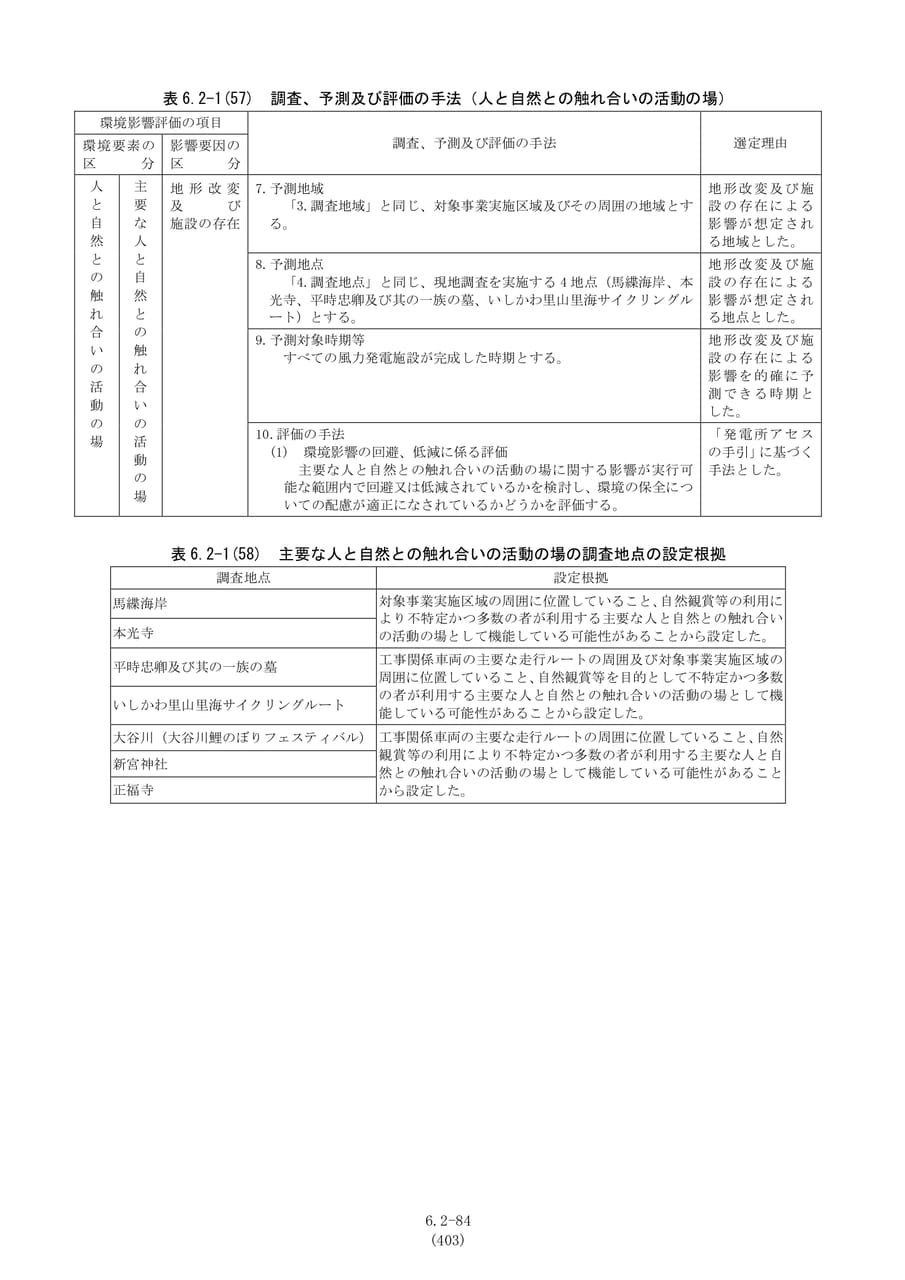 活動の場の調査地点の設定根拠（410ページ目）