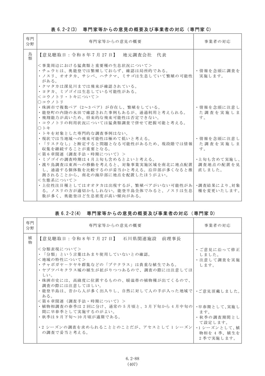専門家等からの意見の概要（414ページ目）