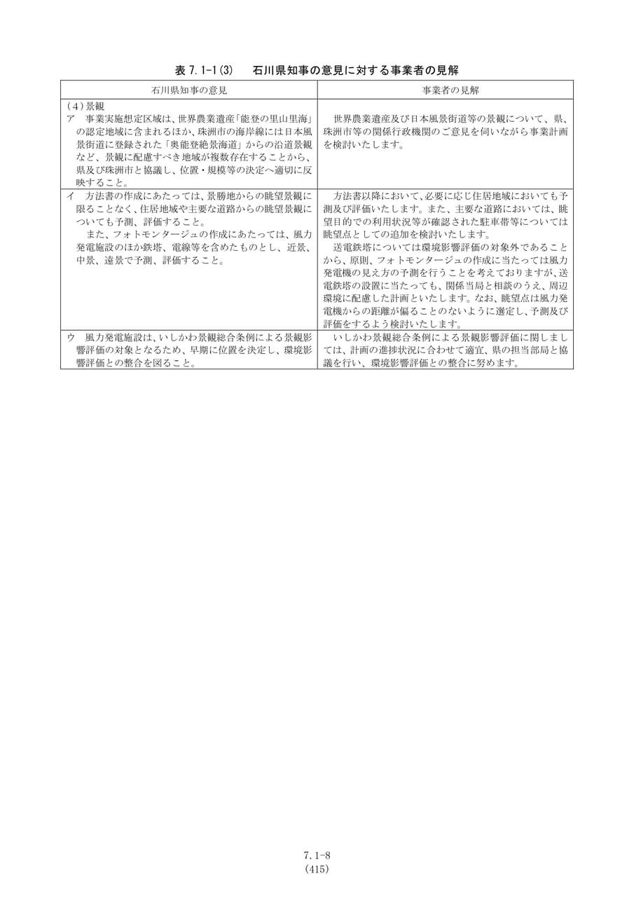 石川県知事の意見に対する見解（422ページ目）