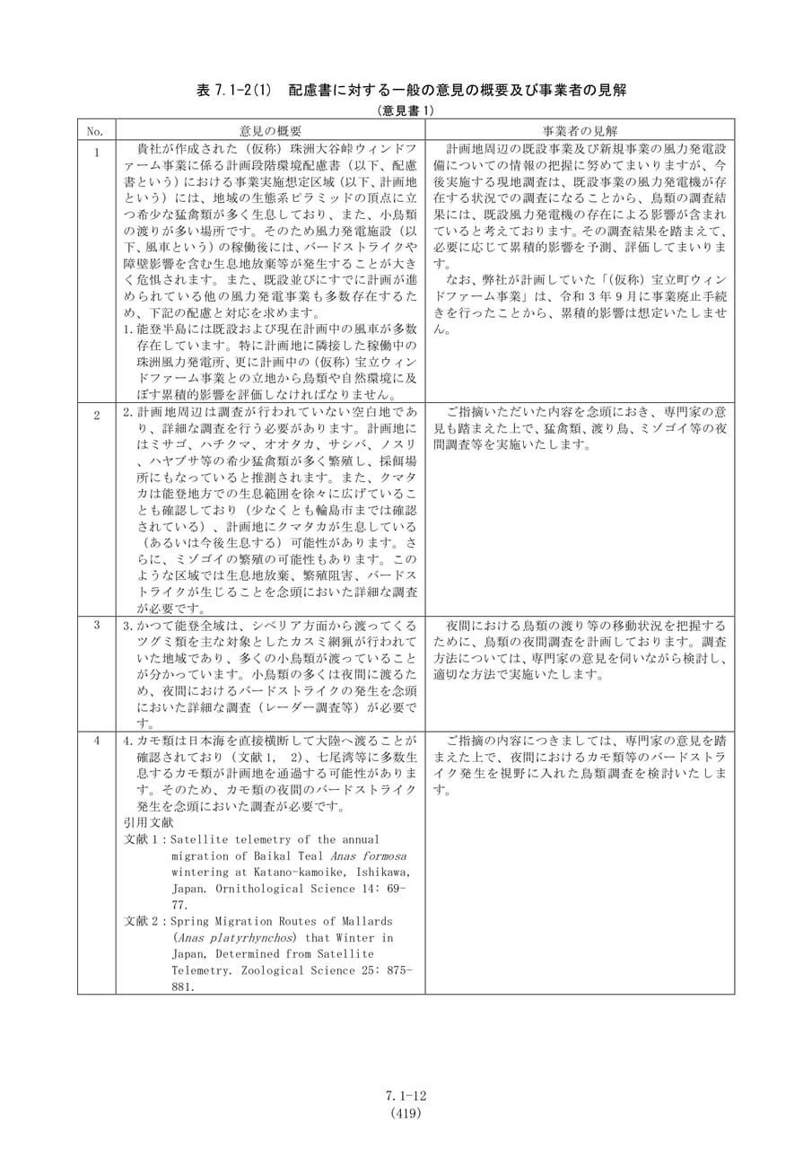 一般の意見の概要及び見解（426ページ目）