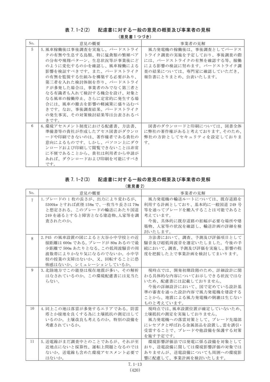 一般の意見の概要及び見解（427ページ目）