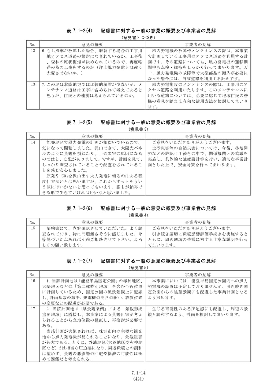一般の意見の概要及び見解（428ページ目）