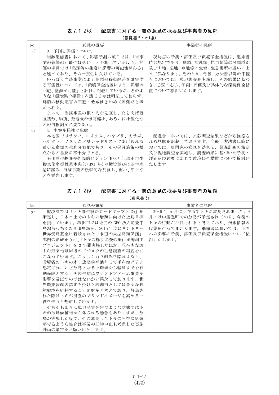 一般の意見の概要及び見解（429ページ目）