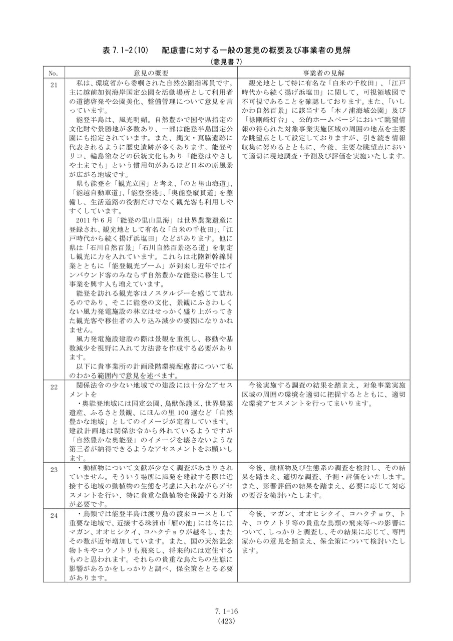 一般の意見の概要及び見解（430ページ目）