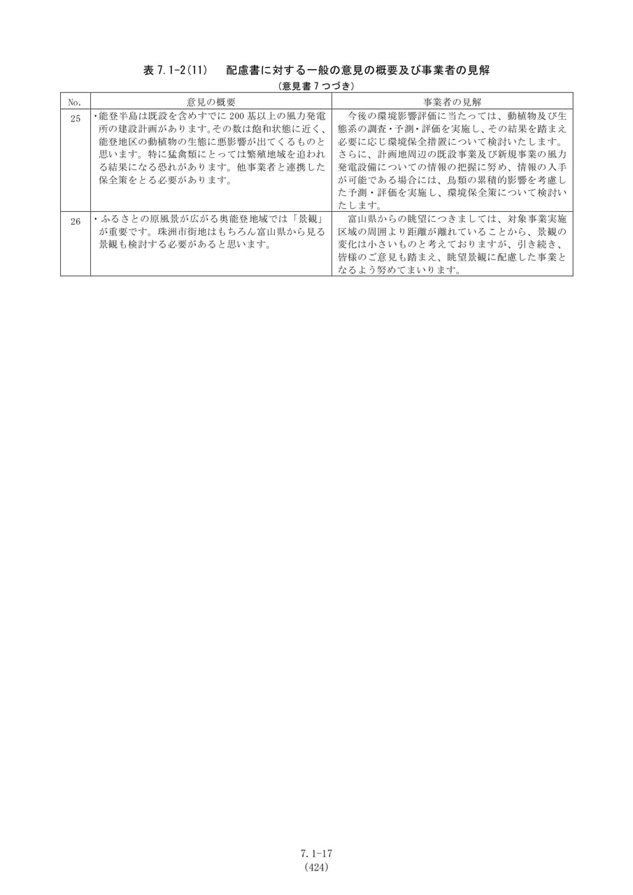 一般の意見の概要及び見解（431ページ目）