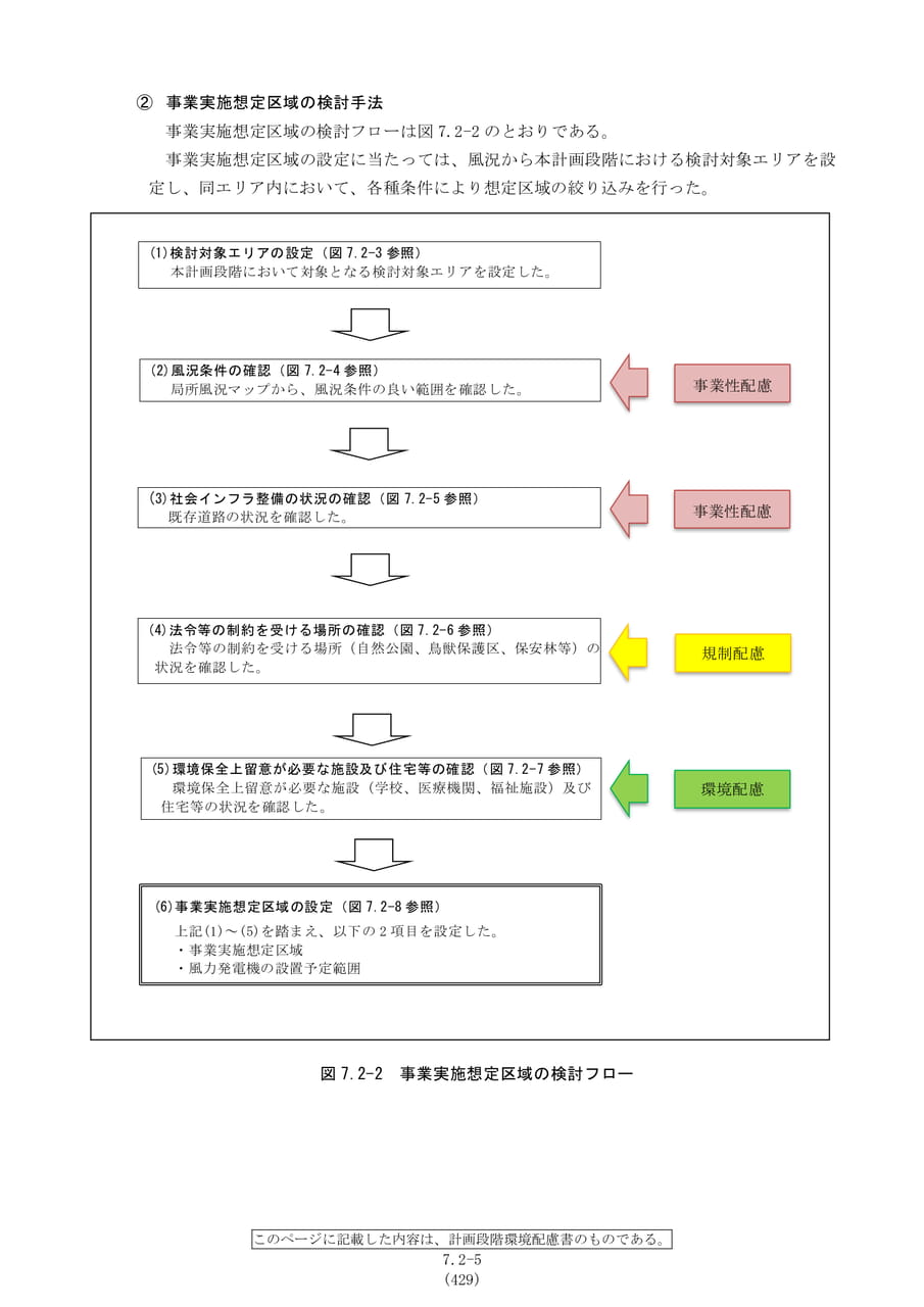 事業実施想定区域の検討フロー（436ページ目）