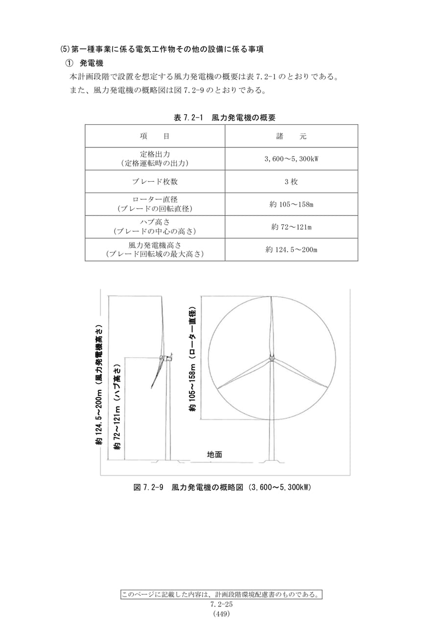 第一種事業に係る電気工作物等の設備（456ページ目）