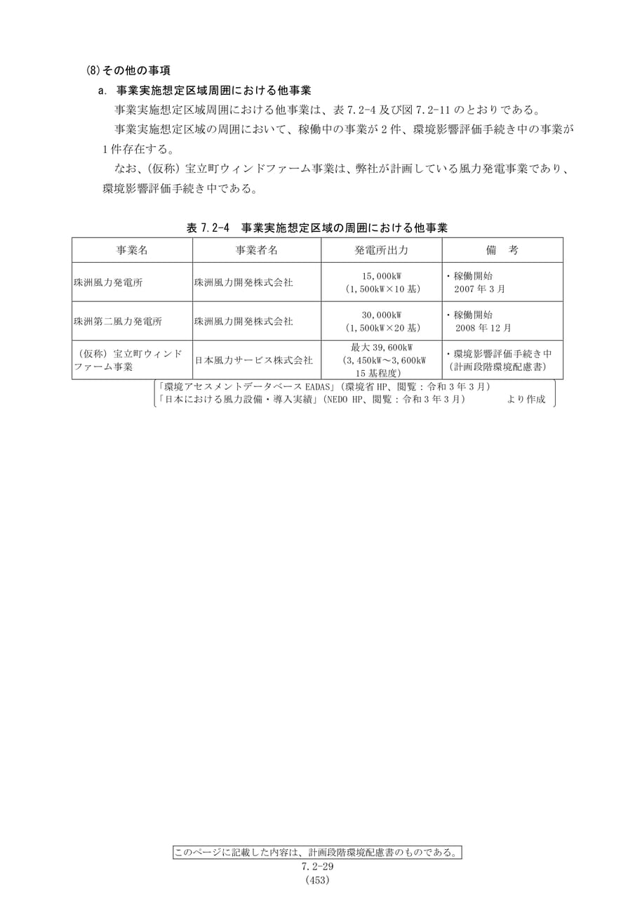 事業実施想定区域周囲における他事業（460ページ目）