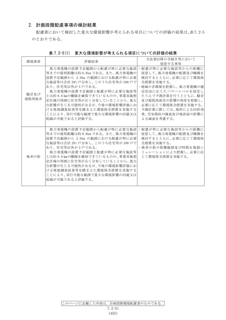 配慮事項の検討結果（騒音・風車の影）（462ページ目）