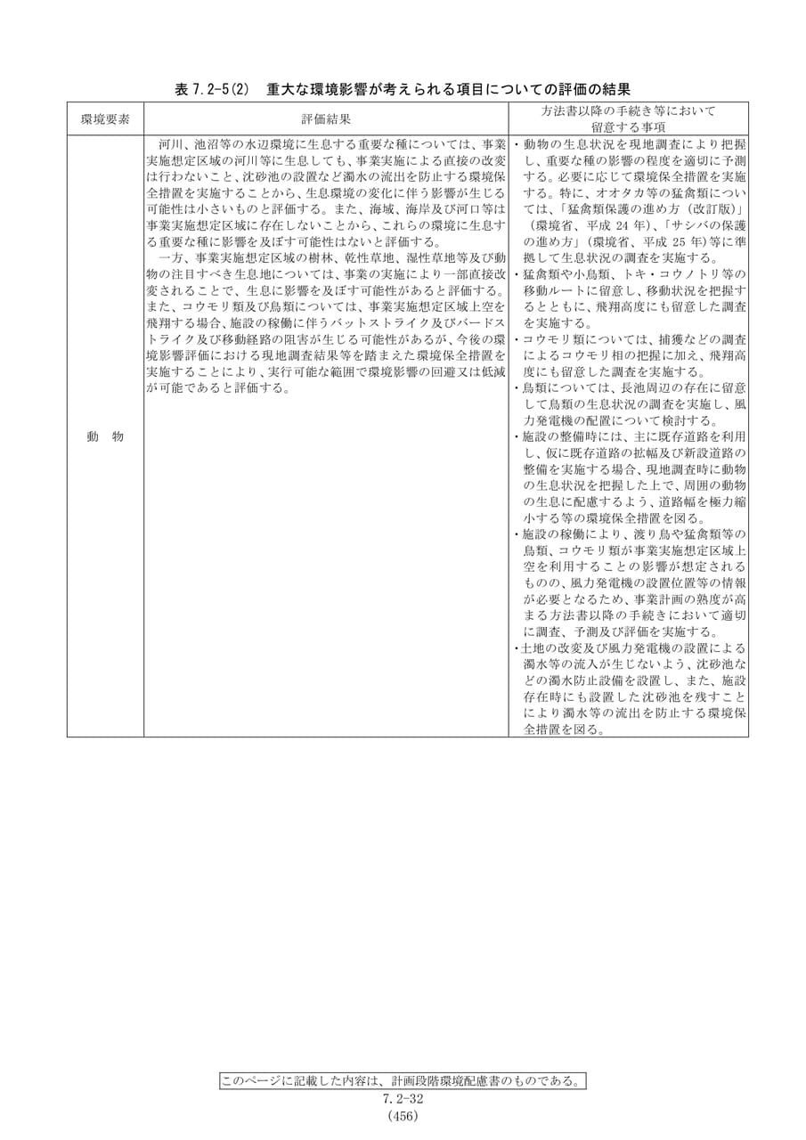 配慮事項の検討結果（動物）（463ページ目）