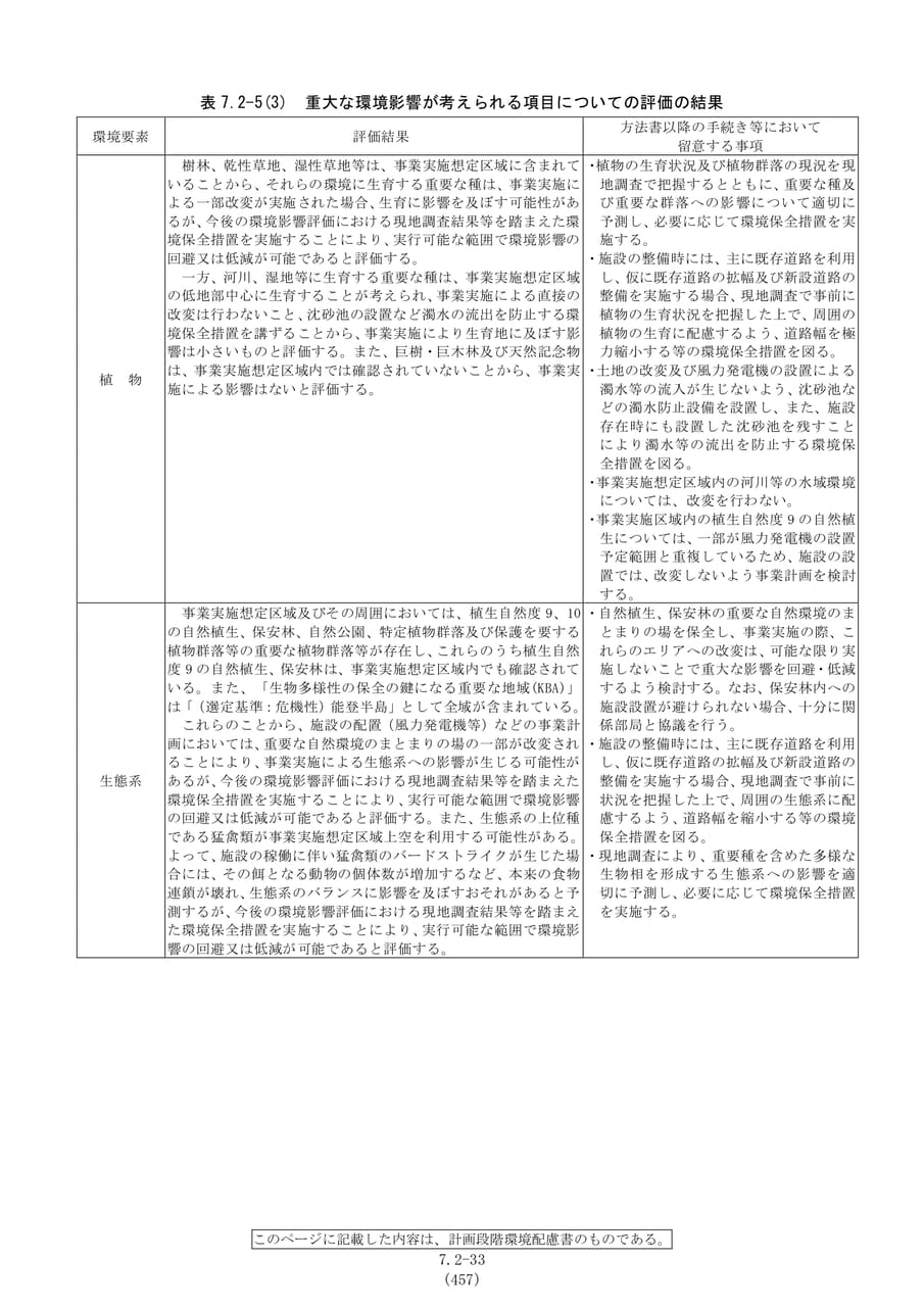 配慮事項の検討結果（植物・生態系）（464ページ目）
