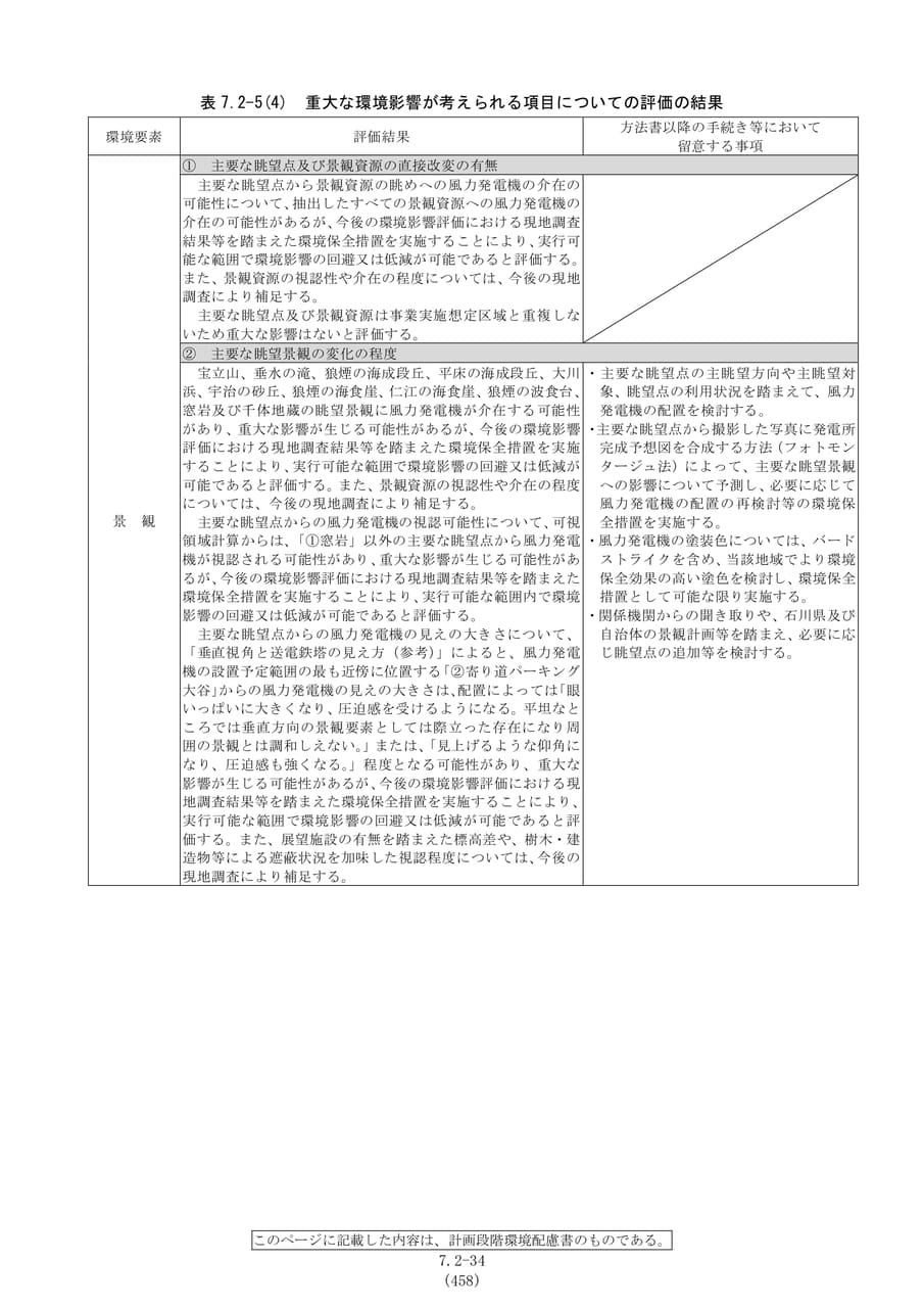 配慮事項の検討結果（景観）（465ページ目）