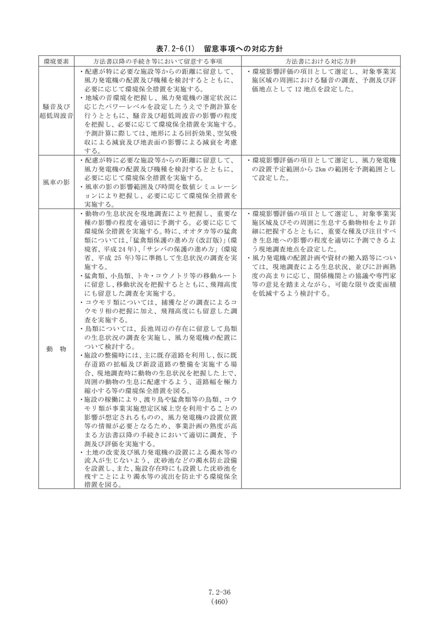 留意事項への対応方針（1）（467ページ目）
