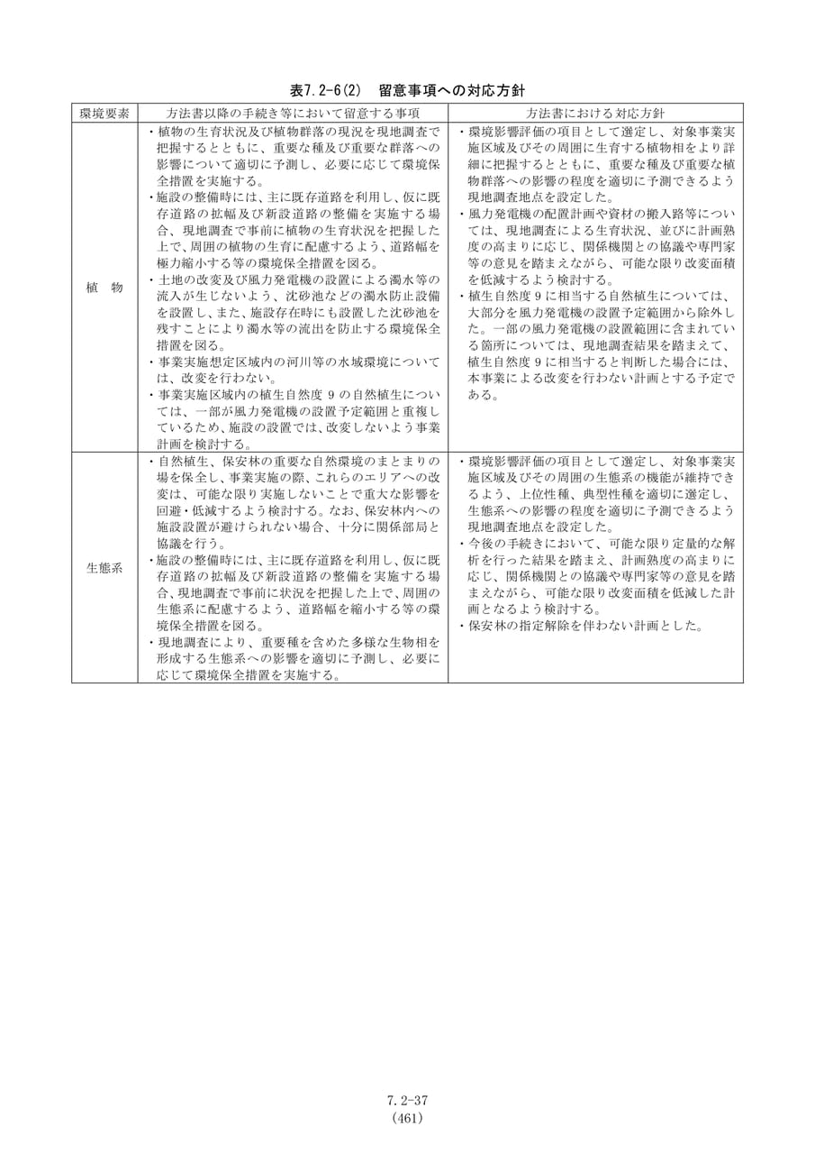 留意事項への対応方針（2）（468ページ目）