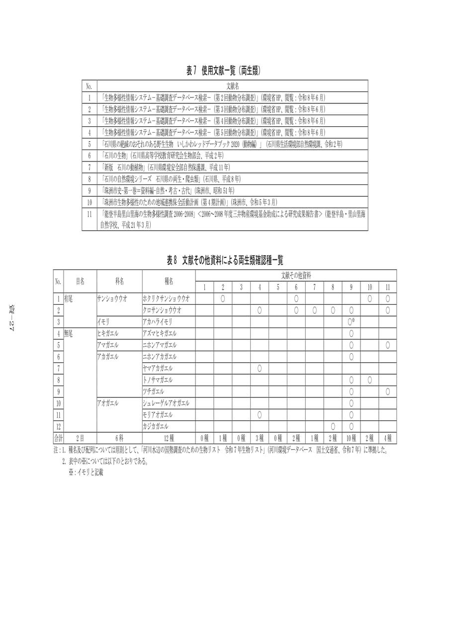 文献その他資料による両生類確認種一覧（507ページ目）
