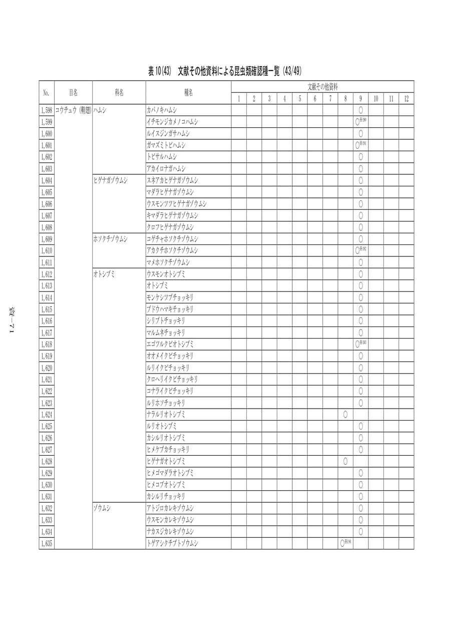 昆虫類確認種一覧(43/49)（551ページ目）