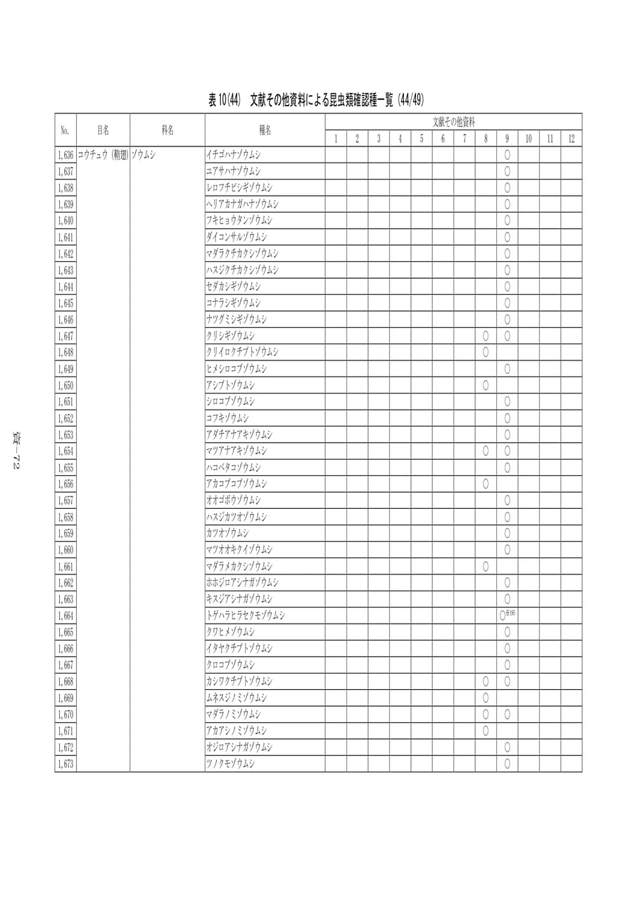 昆虫類確認種一覧(44/49)（552ページ目）
