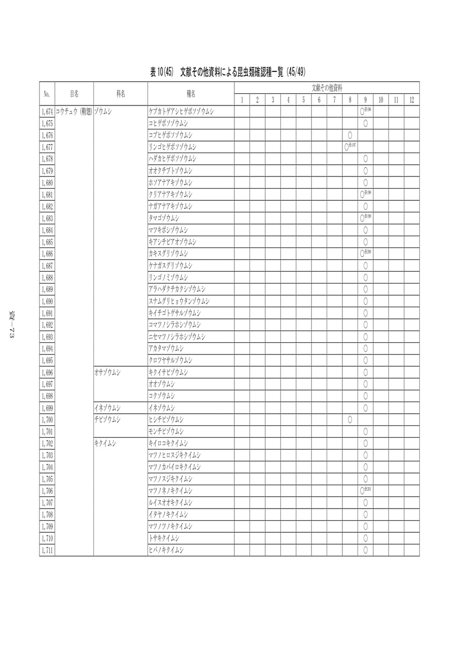 昆虫類確認種一覧(45/49)（553ページ目）