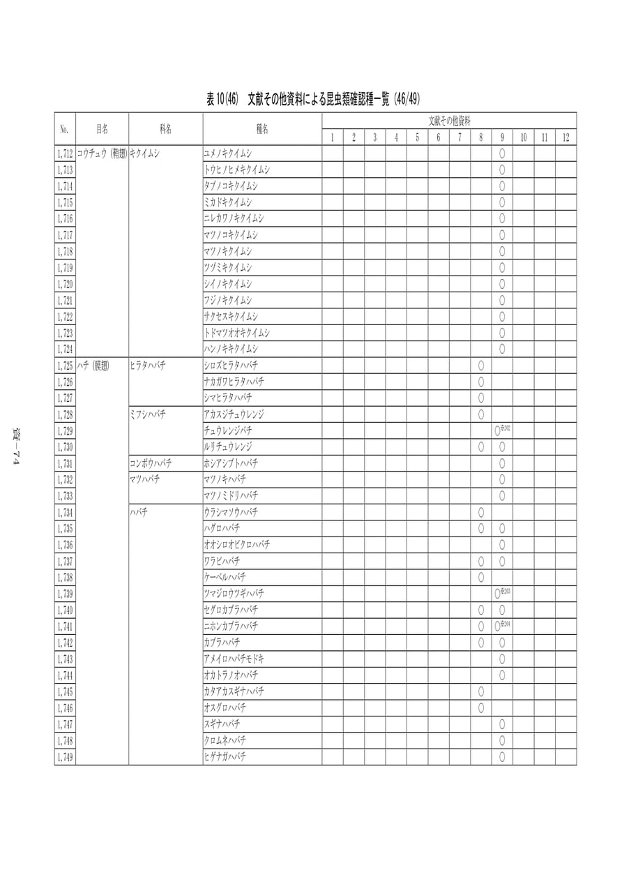 昆虫類確認種一覧(46/49)（554ページ目）