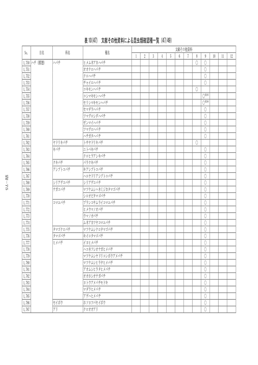 昆虫類確認種一覧(47/49)（555ページ目）