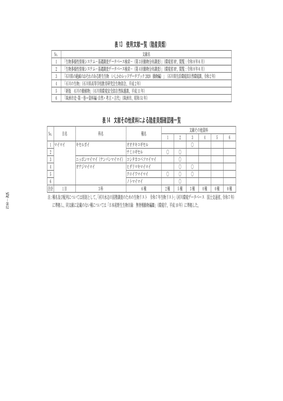 陸産貝類確認種一覧（562ページ目）