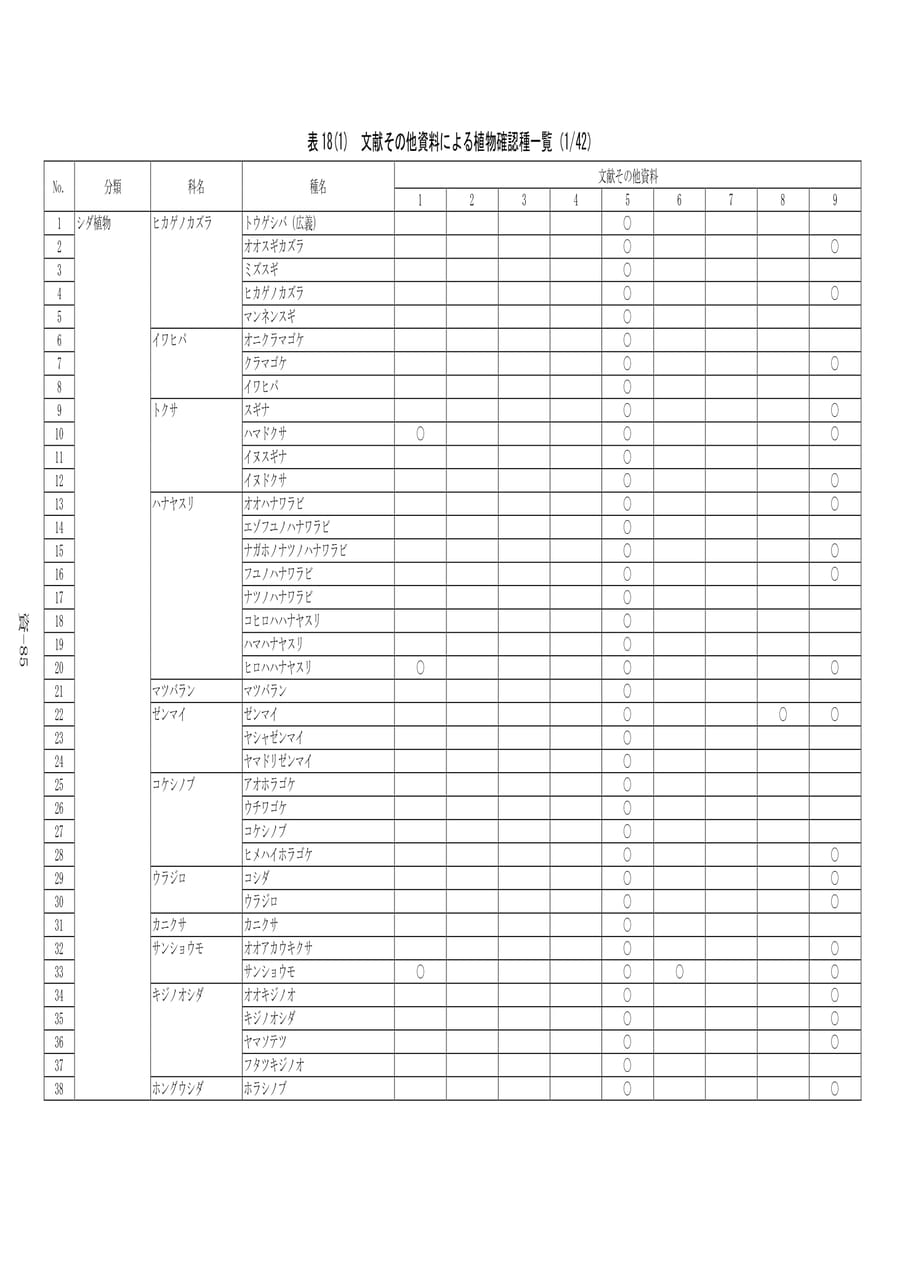 植物確認種一覧(1/42)（565ページ目）