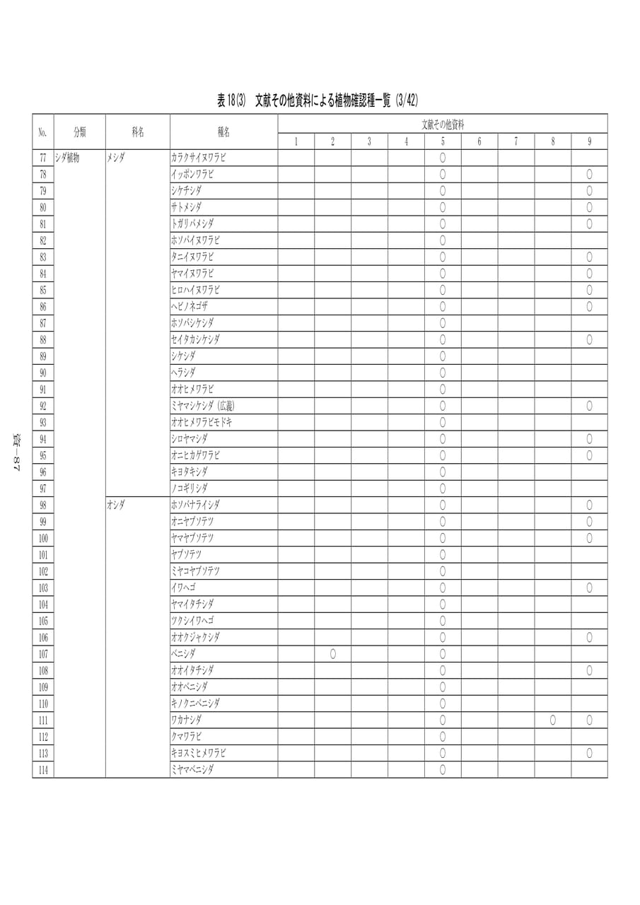 植物確認種一覧(3/42)（567ページ目）