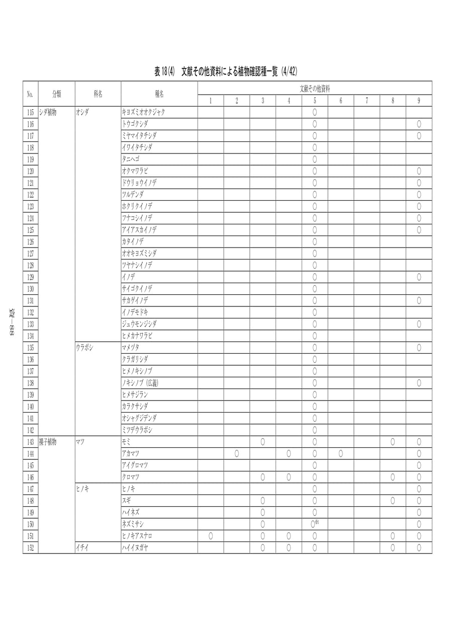 植物確認種一覧(4/42)（568ページ目）