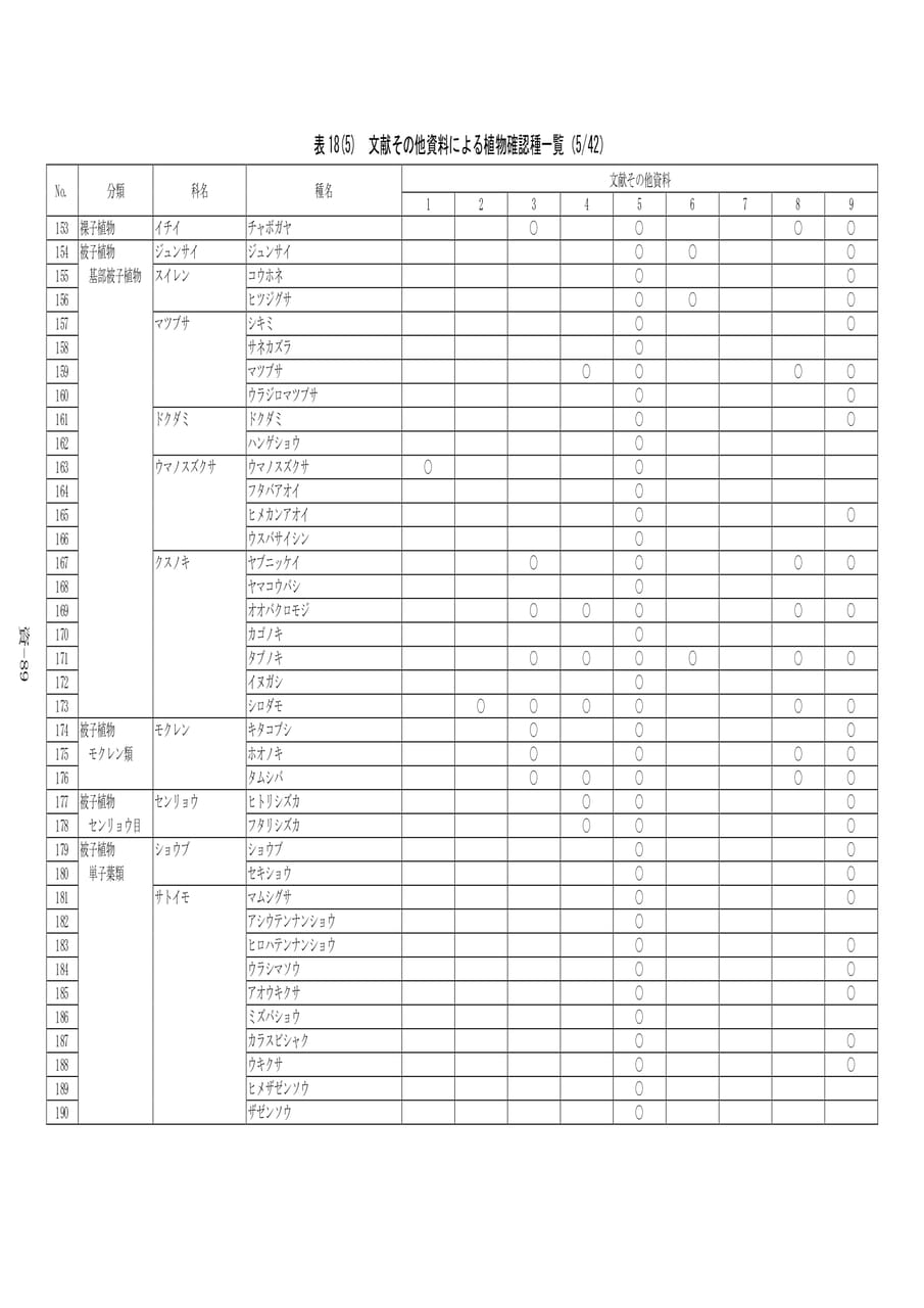 植物確認種一覧(5/42)（569ページ目）