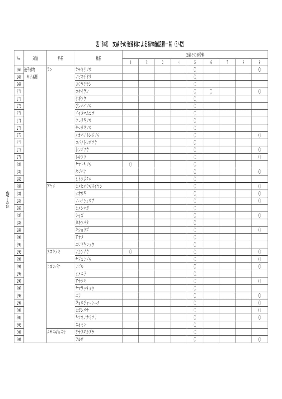 植物確認種一覧(8/42)（572ページ目）