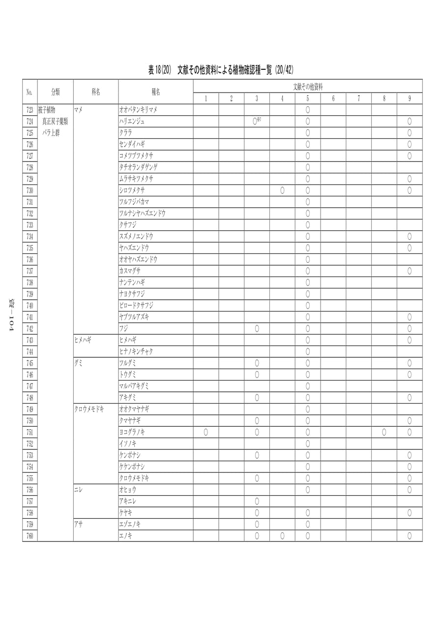 植物確認種一覧(20/42)（584ページ目）