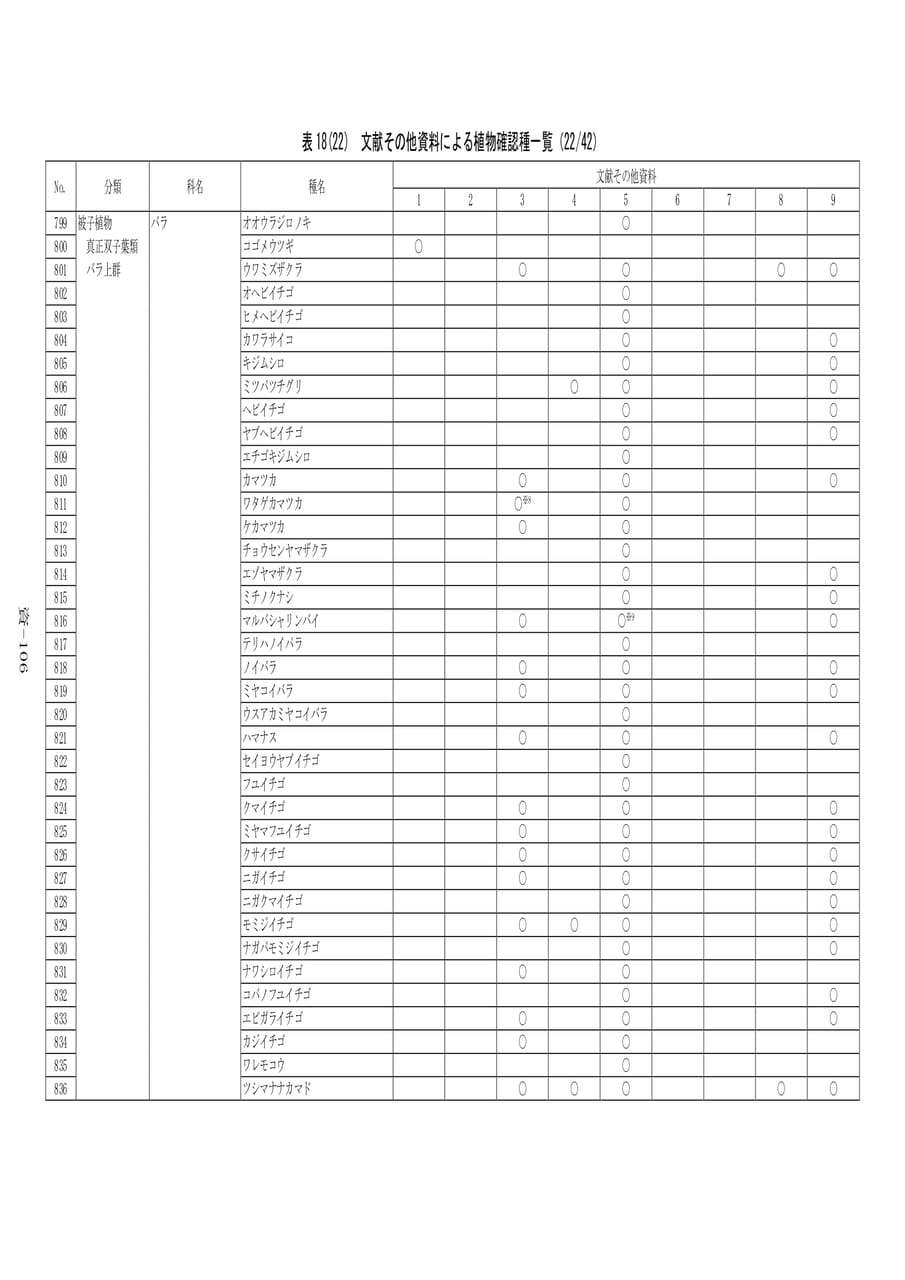 植物確認種一覧(22/42)（586ページ目）