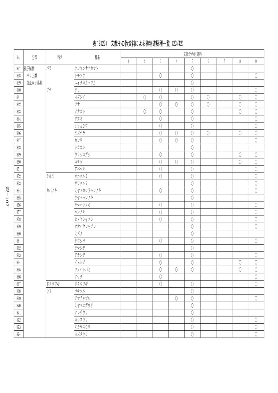 植物確認種一覧(23/42)（587ページ目）